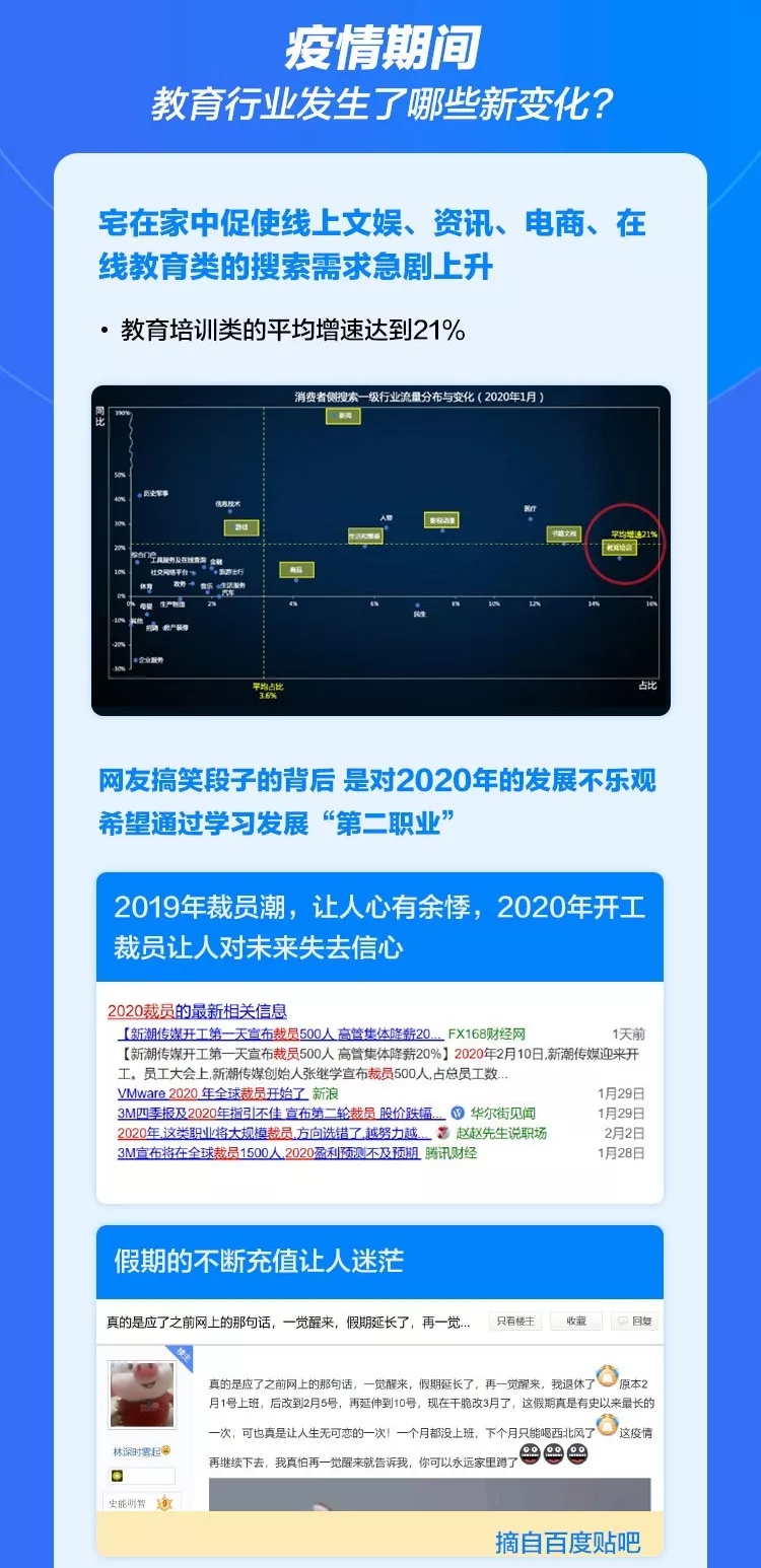 百度推廣：疫情特殊時期，教育行業營銷攻略