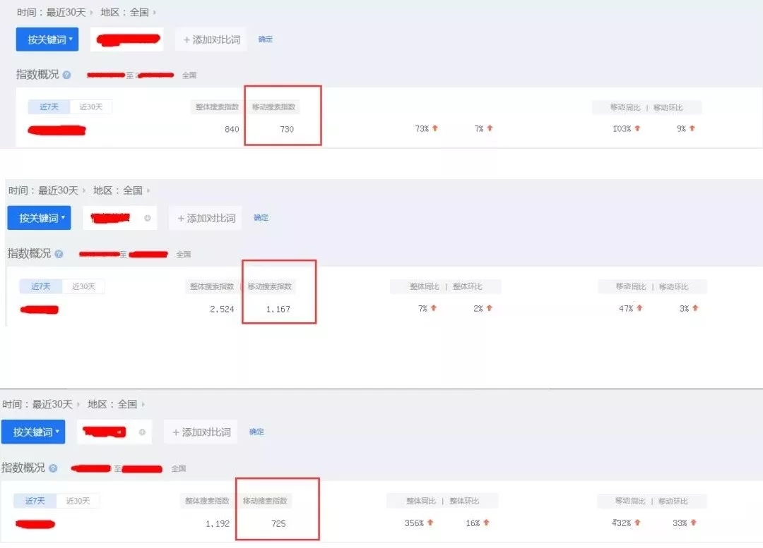 SEM優化方案：競爭市場＋公司現狀分析，及具體推廣手段