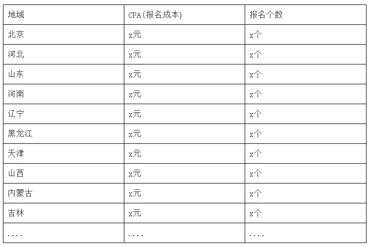SEM優化方案：競爭市場＋公司現狀分析，及具體推廣手段