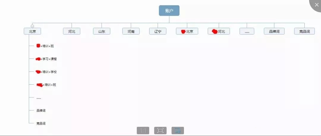 SEM優化方案：競爭市場＋公司現狀分析，及具體推廣手段