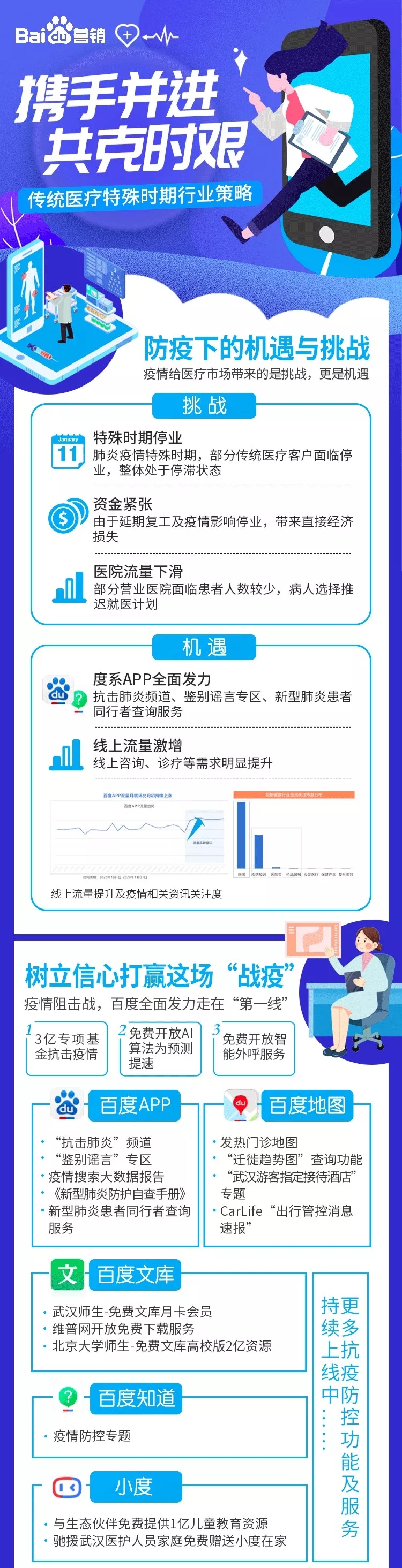 百度推廣：疫情期，醫療行業營銷策略圖鑒
