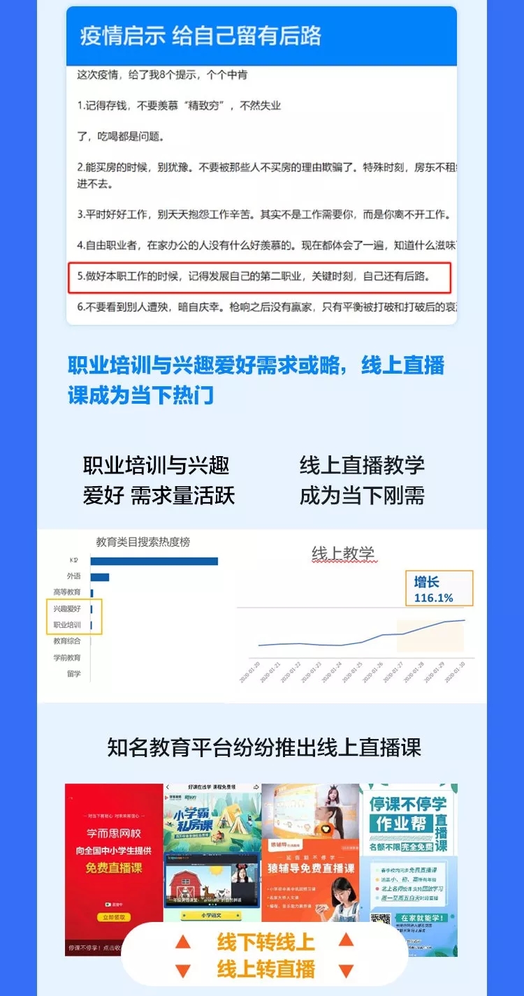 百度推廣：疫情特殊時期，教育行業營銷攻略