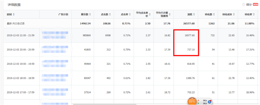 推廣賬戶管理：提預算真的能促進消費嗎？