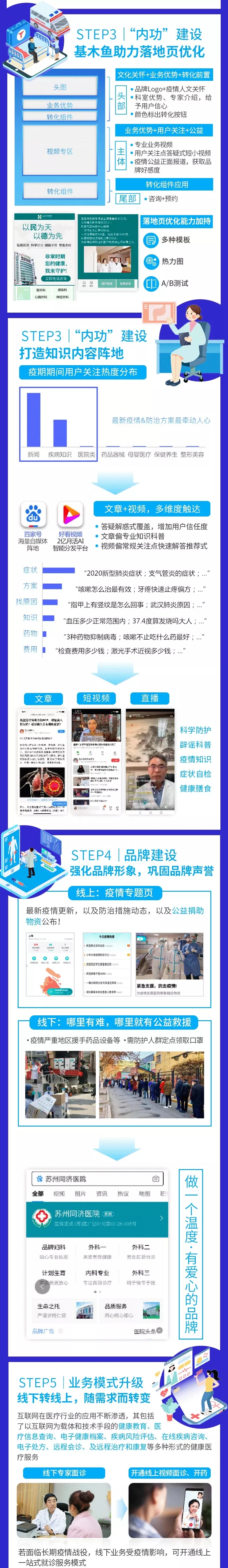 百度推廣：疫情期，醫療行業營銷策略圖鑒
