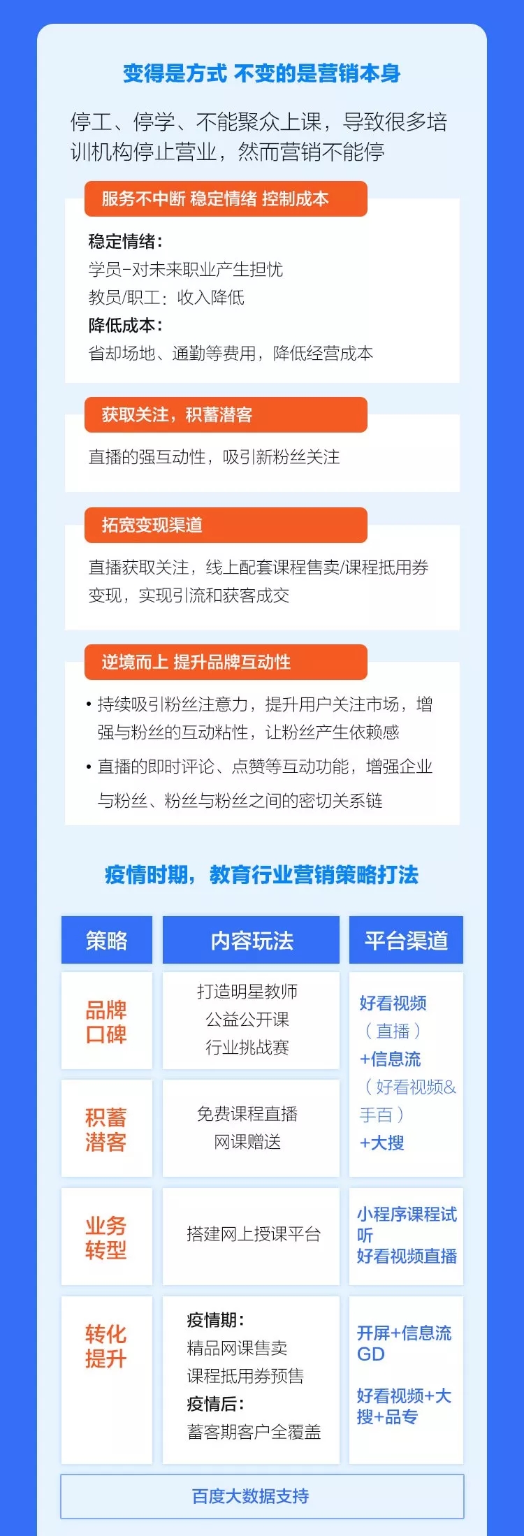 百度推廣：疫情特殊時期，教育行業營銷攻略