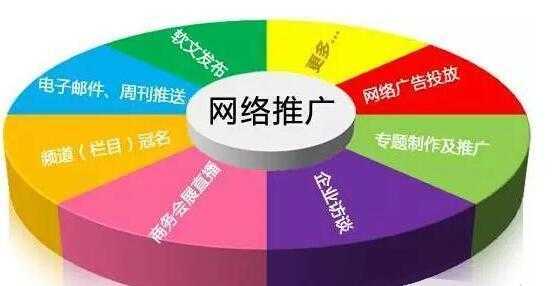 網絡營銷與傳統市場營銷在流程上一樣嗎？