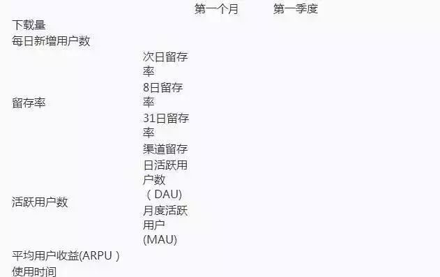 市場總監角度：移動互聯網市場運營推廣策劃案