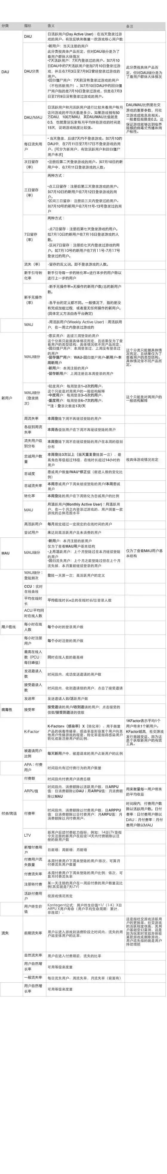 市場總監角度：移動互聯網市場運營推廣策劃案