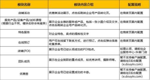 抖音企業號商家頁面是怎樣？手機端如何設置？