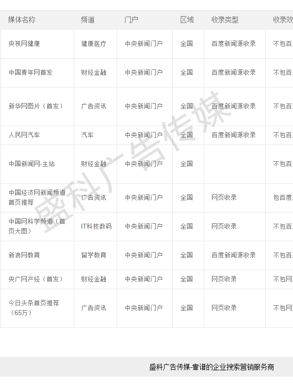 疫情期間，中小企業如何靠網絡營銷主動出擊