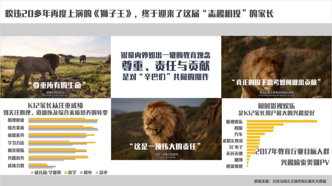k12《獅子王》“學而思”是如何打動這屆家長的？