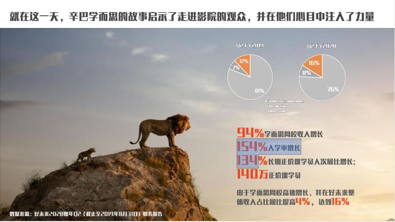 k12《獅子王》“學而思”是如何打動這屆家長的？