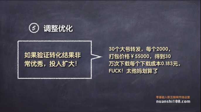 營銷工作包括哪些環節？小灰跟營銷總監差距在哪？