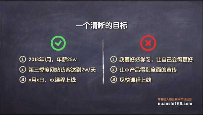 營銷工作包括哪些環節？小灰跟營銷總監差距在哪？