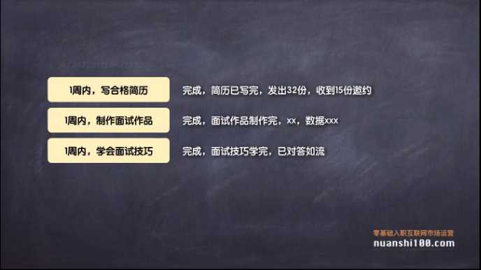 營銷工作包括哪些環節？小灰跟營銷總監差距在哪？
