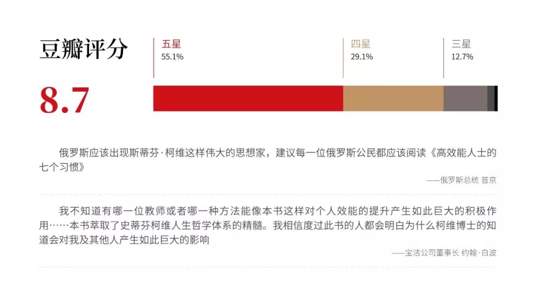 受用終身！《高效能人士的七個習慣》PPT版讀書筆記