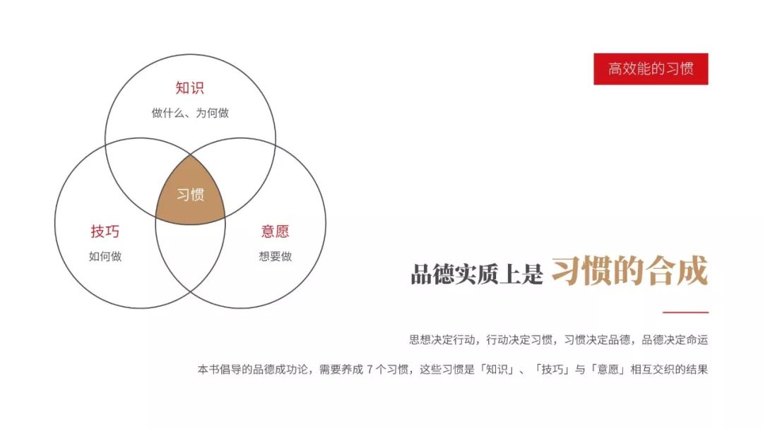 受用終身！《高效能人士的七個習慣》PPT版讀書筆記