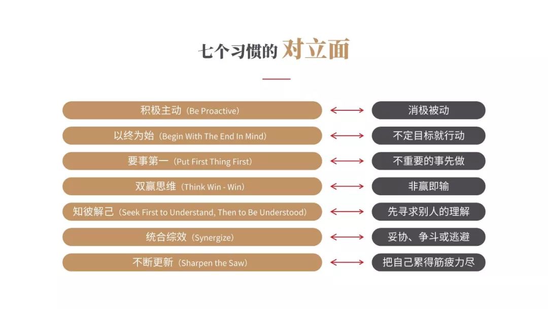 《高效能人士的七個習慣》PPT版讀書筆記