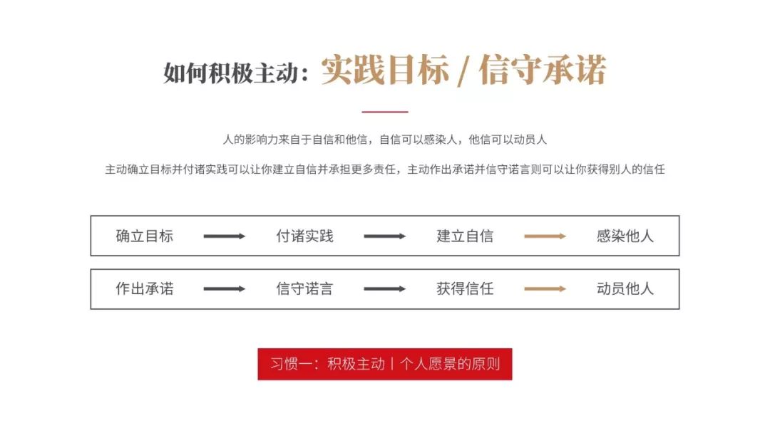 《高效能人士的七個習慣》PPT版讀書筆記