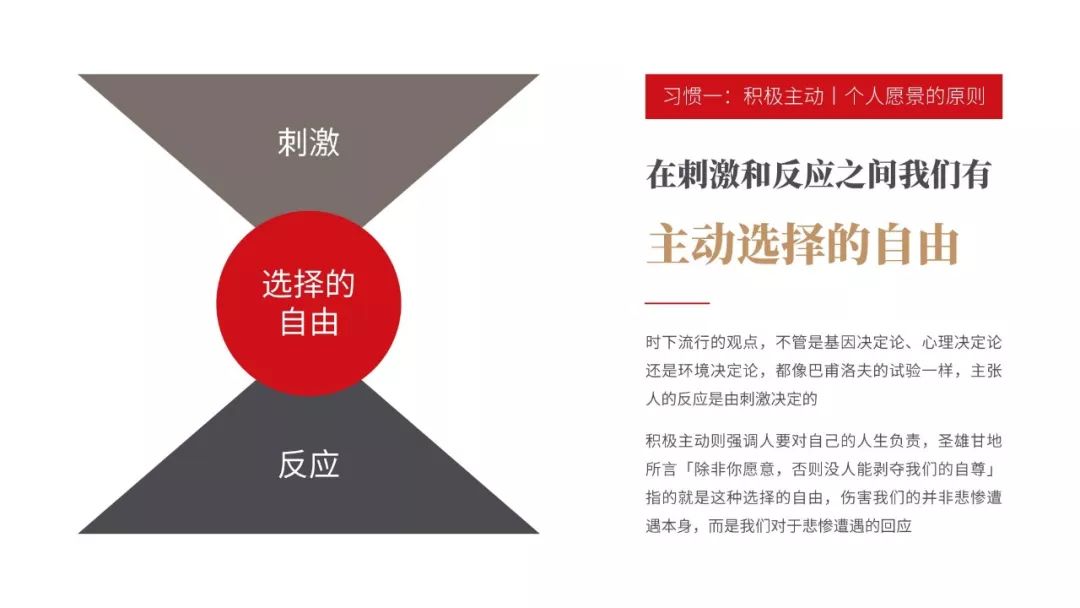 《高效能人士的七個習慣》PPT版讀書筆記