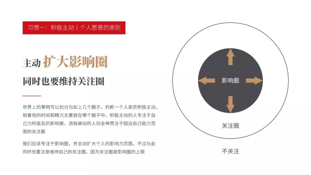 《高效能人士的七個習慣》PPT版讀書筆記