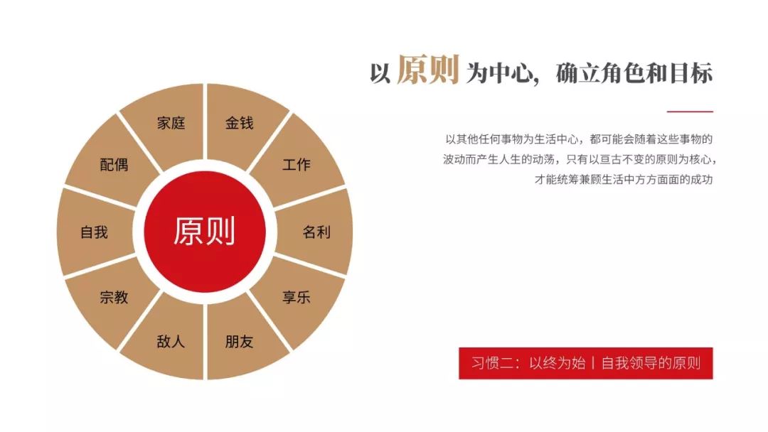 《高效能人士的七個習慣》PPT版讀書筆記