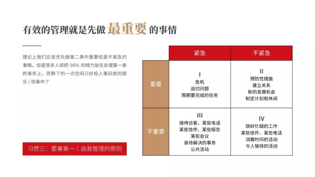 《高效能人士的七個習慣》PPT版讀書筆記