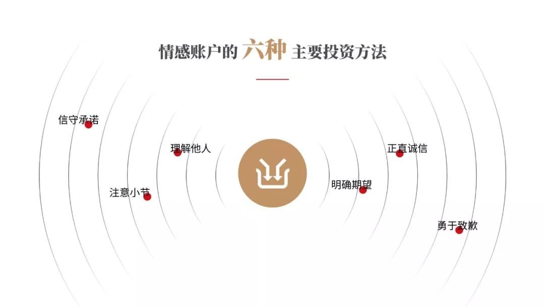 《高效能人士的七個習慣》PPT版讀書筆記