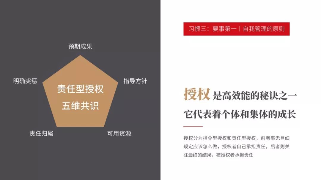 《高效能人士的七個習慣》PPT版讀書筆記