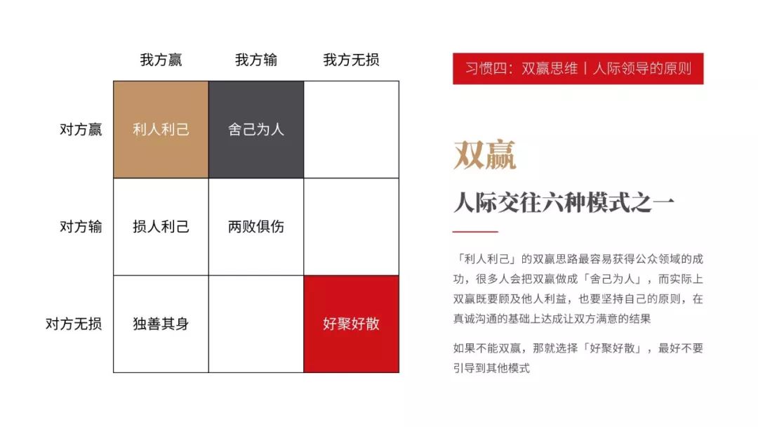 《高效能人士的七個習慣》PPT版讀書筆記