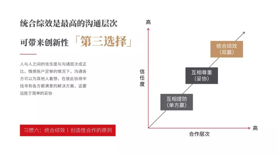 《高效能人士的七個習慣》PPT版讀書筆記