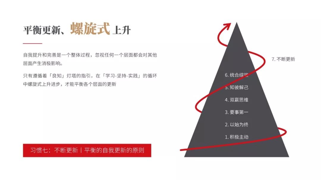 《高效能人士的七個習慣》PPT版讀書筆記