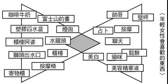 新媒體選題沒靈感怎么辦？一個方法批量發散！