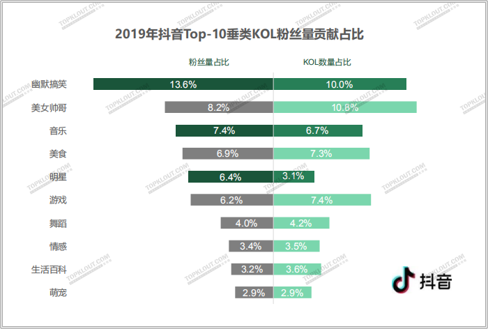 四大平臺粉絲價值報告：教你如何做好雙微一抖、小紅書！