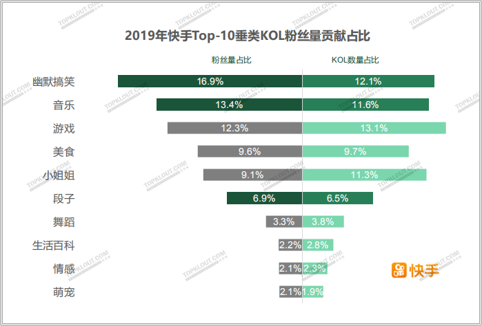 四大平臺粉絲價值報告：教你如何做好雙微一抖、小紅書！