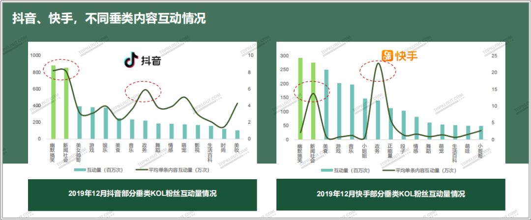 四大平臺粉絲價值報告：教你如何做好雙微一抖、小紅書！