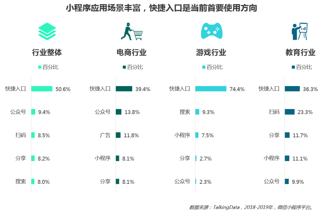 《2019移動廣告行業報告》：推廣效果同比下降21.7，2020移動廣告行業會更難嗎？