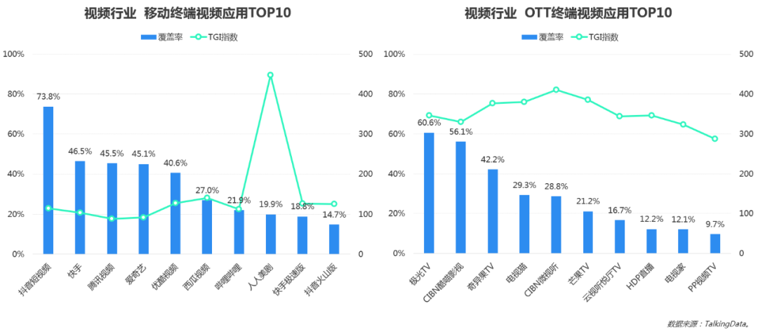 《2019移動廣告行業報告》：推廣效果同比下降21.7，2020移動廣告行業會更難嗎？