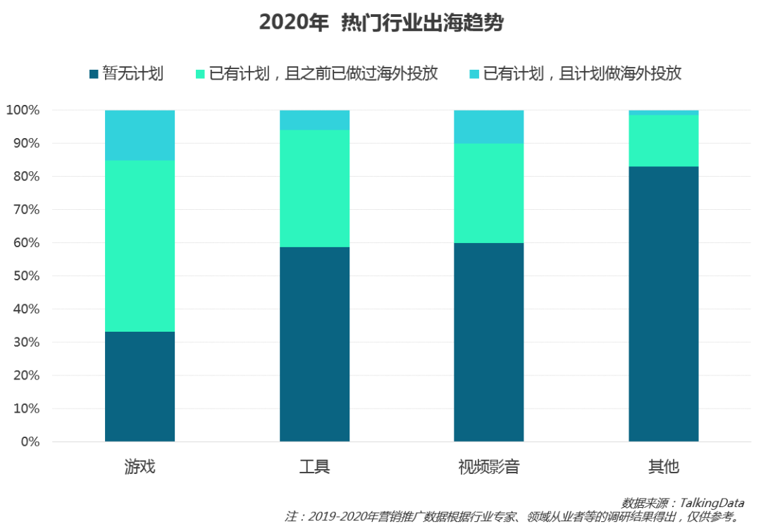 《2019移動廣告行業報告》：推廣效果同比下降21.7，2020移動廣告行業會更難嗎？