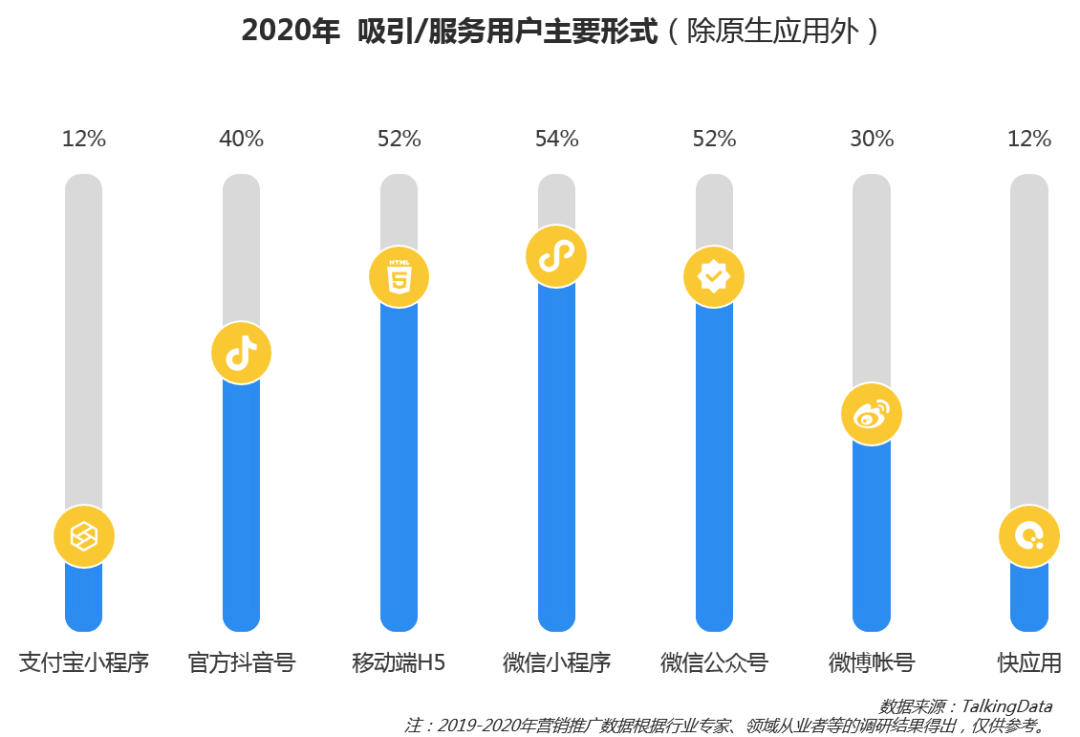 《2019移動廣告行業報告》：推廣效果同比下降21.7，2020移動廣告行業會更難嗎？