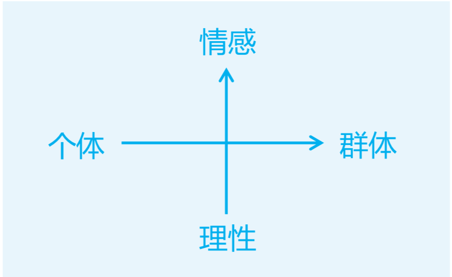 陳勁松：疫情之下，營銷的本質變化