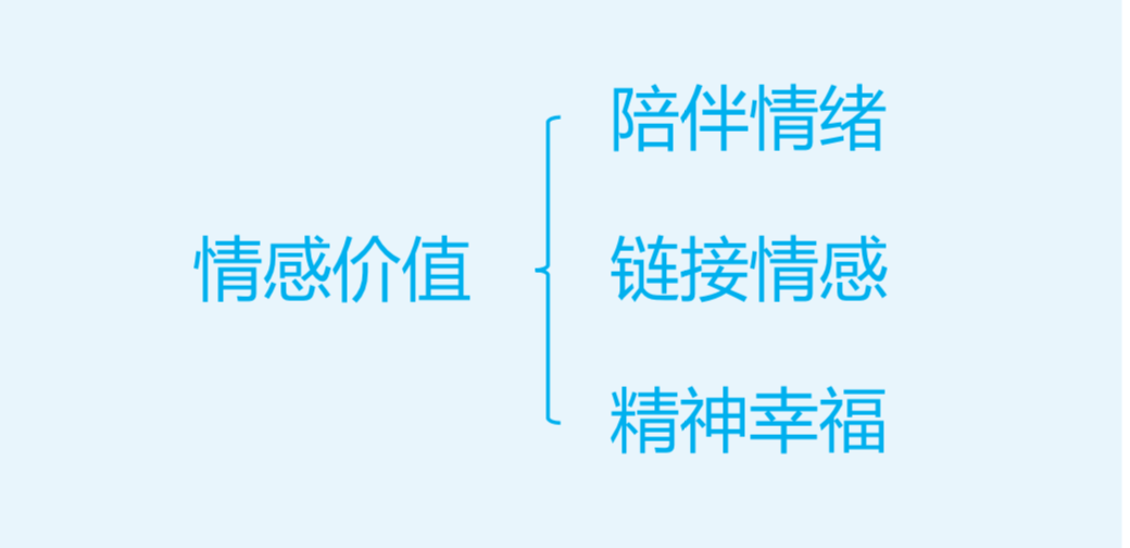 陳勁松：疫情之下，營銷的本質變化