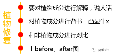 電商賣貨方法論：如何說好賣點？