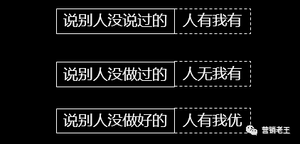 電商賣貨方法論：如何說好賣點？