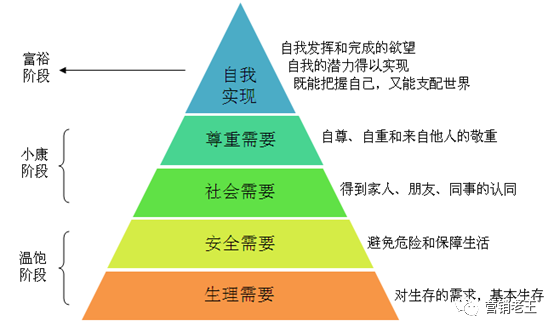 電商賣貨方法論：如何說好賣點？