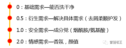 電商賣貨方法論：如何說好賣點？