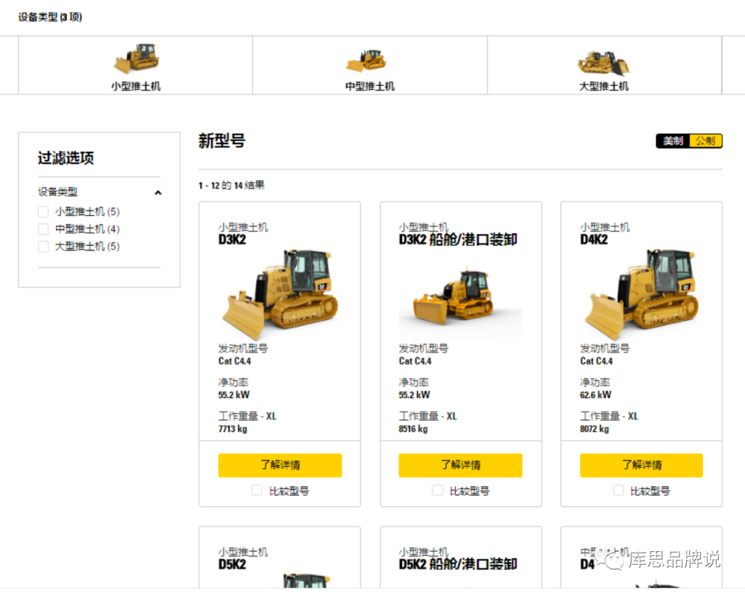 什么樣的線上營銷可以做到不見面也成交？B2B營銷干貨