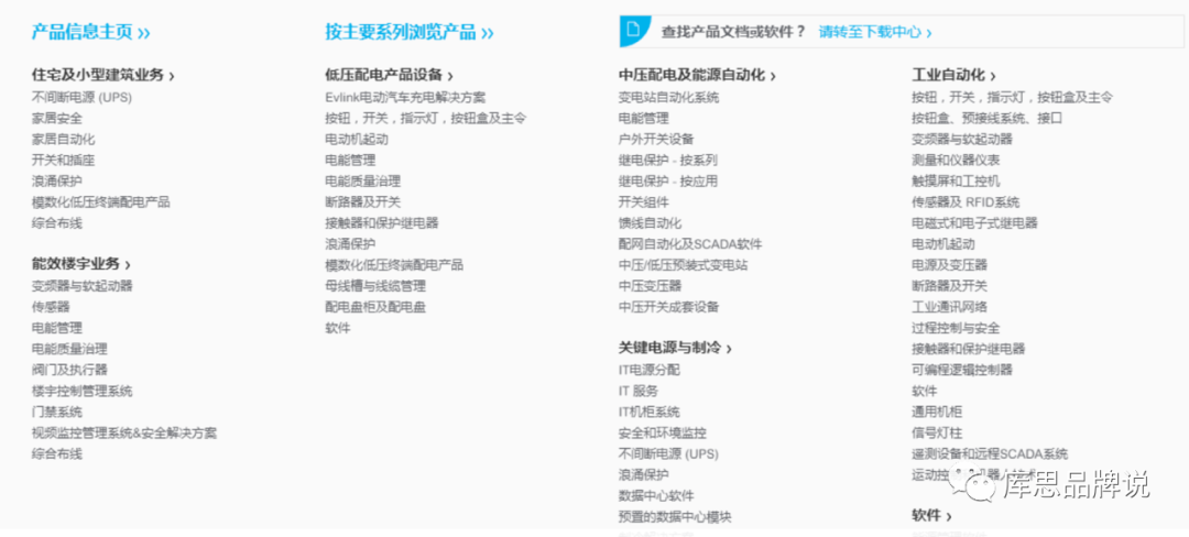 什么樣的線上營銷可以做到不見面也成交？B2B營銷干貨