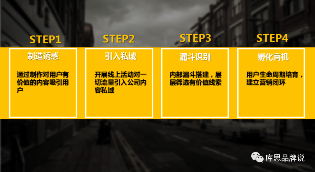 什么樣的線上營銷可以做到不見面也成交？B2B營銷干貨