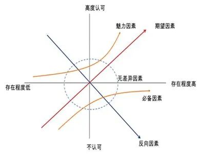 營銷創意也有公式，掌握這6個方法就夠了